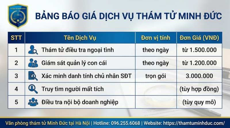 bảng giá thuê thám tử